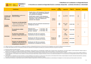 Incentivos en materia de Seguridad Social a contratos temporales