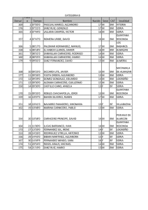 clasificaciones categoria b