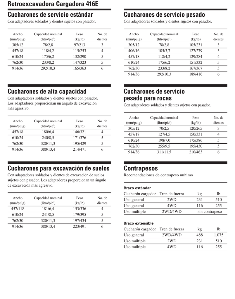 cat 416e especificaciones