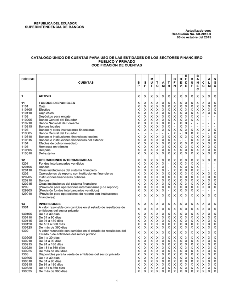 Plan De Cuentas - Superintendencia De Bancos