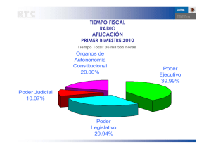 Poder Judicial 10.07% Poder Legislativo 29.94% Poder Ejecutivo