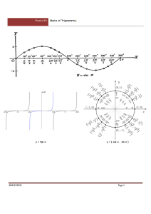 Phoenix ED [Basics of Trigonometry] 9831333221 Page 1 y = tan x y