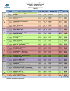 Lista de Datos Climáticos Vendidos 2015