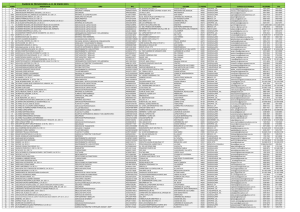 Padrón de Proveedores Enero 2015