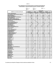 UNIDO IV LISTA COMPARATIVA DE ESTUPEFACIENTES