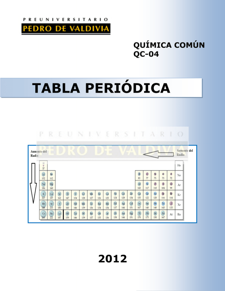 Tabla Peri Dica