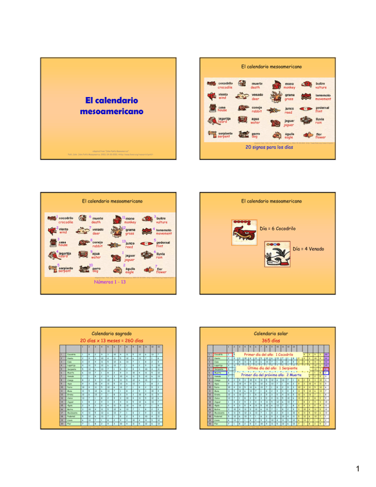 El Calendario Mesoamericano