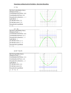 Ecuaciones ordinarias de la Parábola – Ejercicios Resueltos. x2