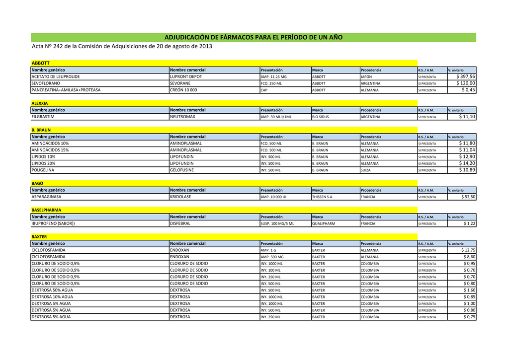 Adjudicacion De Farmacos Para El Periodo De Un Ano