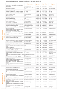 Actualización quincenal de obras licitadas y en ejecución año 2011