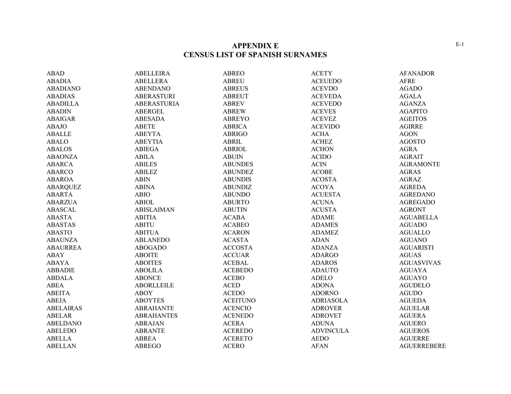 Female Surnames In Spain