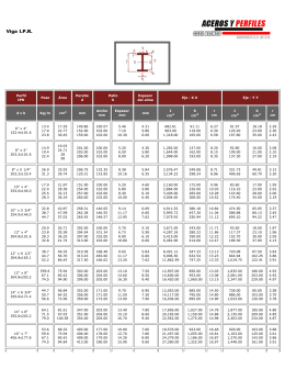 Tabla De Pesos Perfiles Hss Kg X Metro Medida Cuadrada Medida