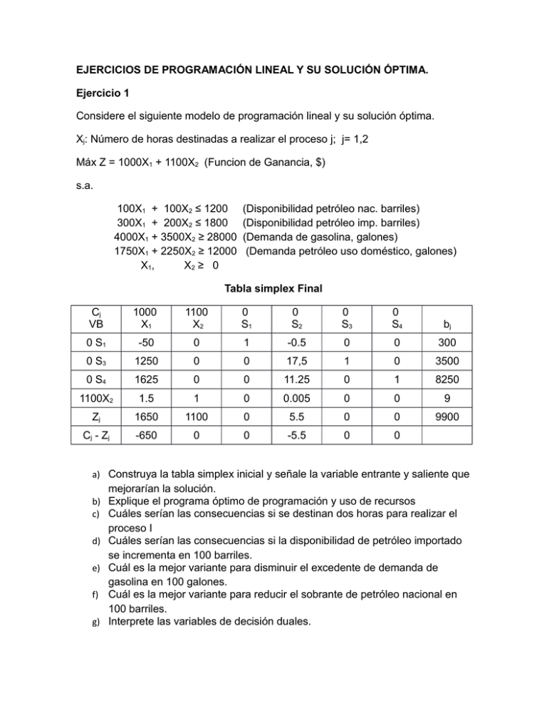 EJERCICIOS DE PROGRAMACIÓN LINEAL Y SU SOLUCIÓN