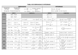 Táboa de derivadas e integrais inmediatas.