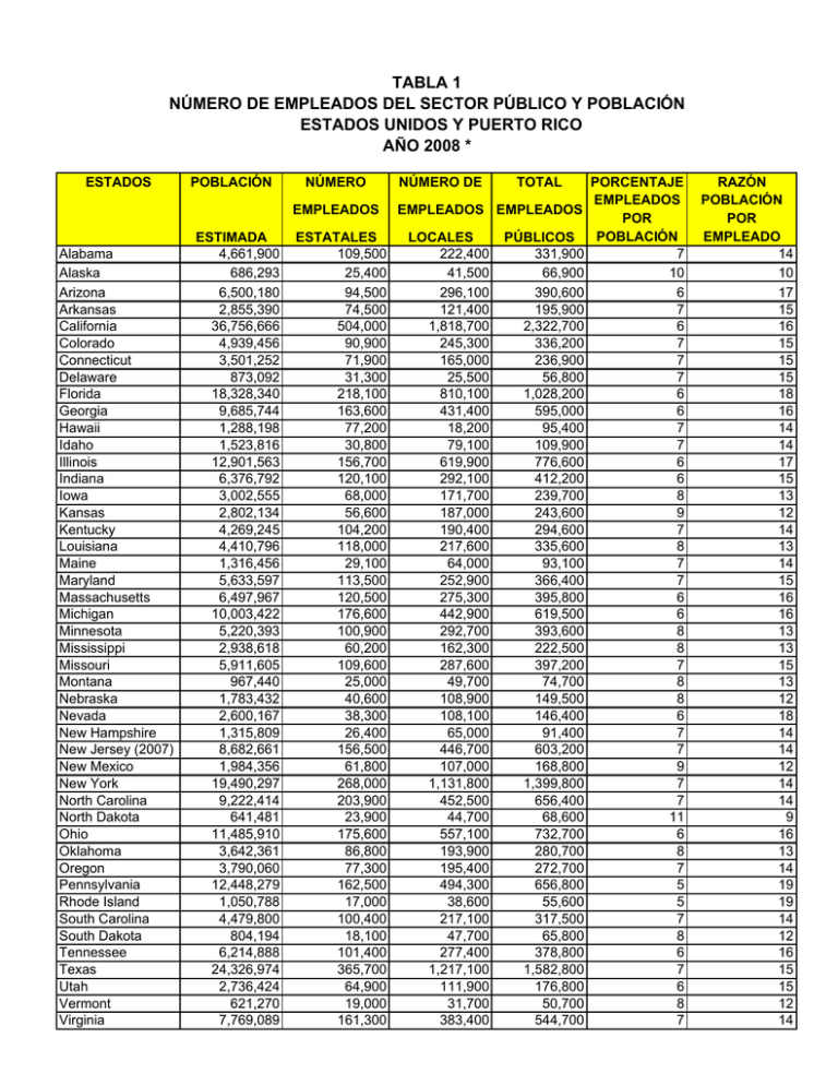 tabla 1 numero de empleados sector publico tabla 1 numero de empleados sector publico