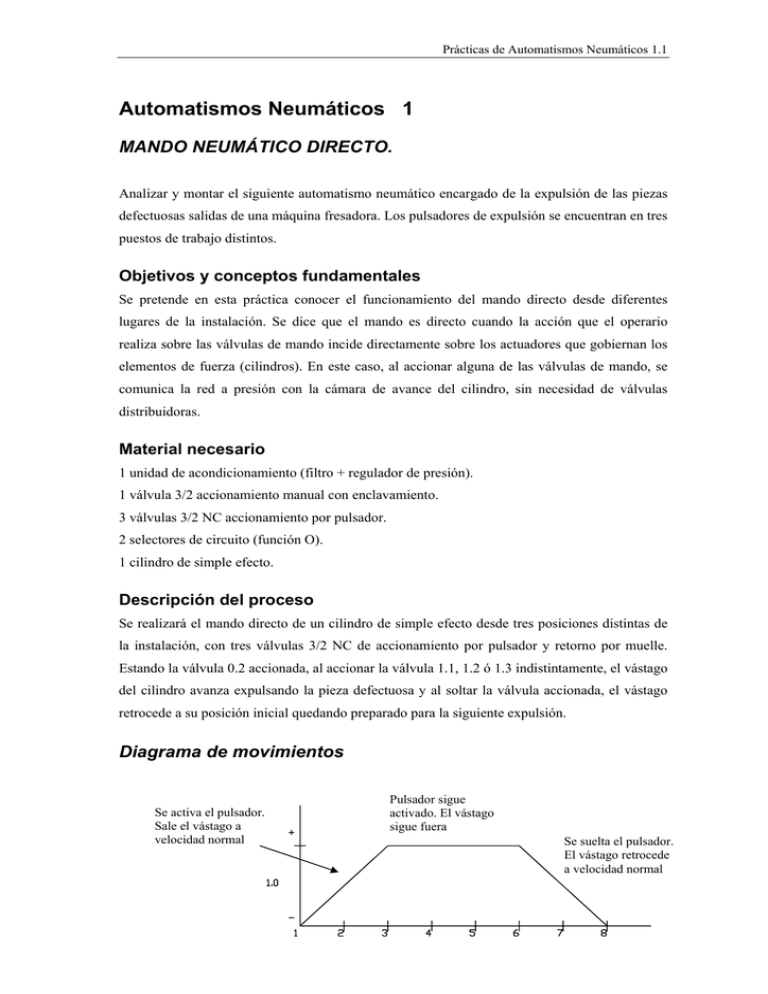 Automatismos Neumáticos 1