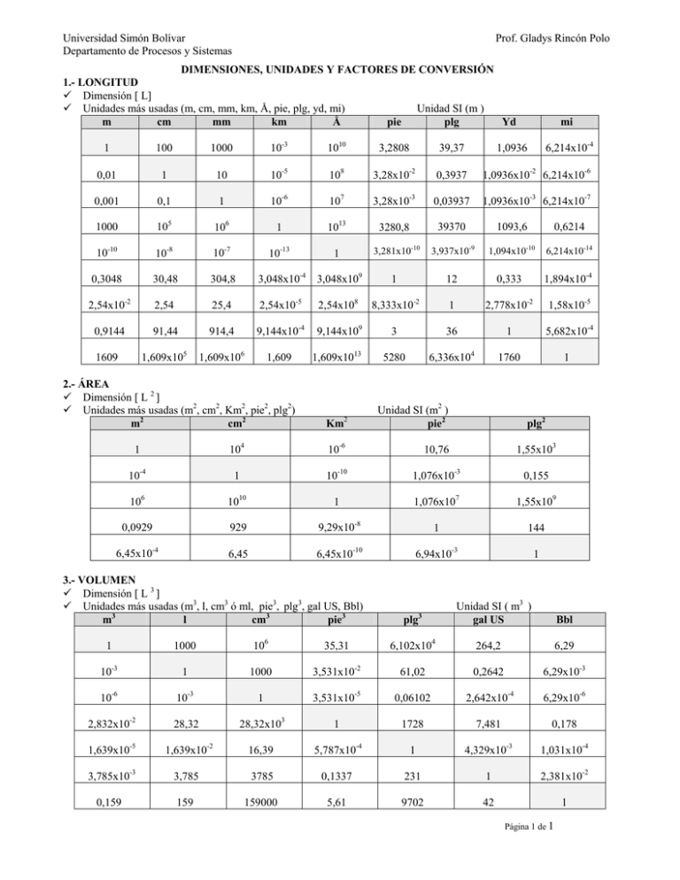 Tabla De Conversiones