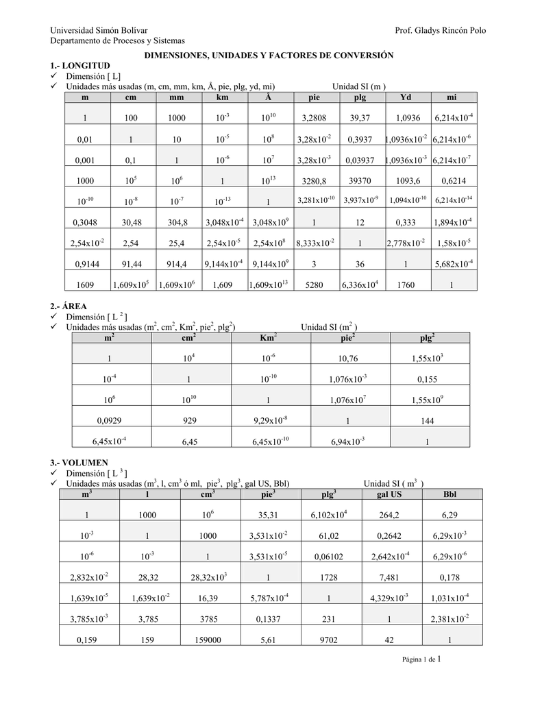 Tabla De Factores De Conversion De Unidades De Medida Decoration The Porn Sex Picture 