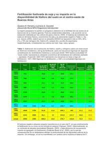 Fertilizacin fosforada de soja y su impacto en la disponibilidad de