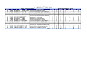 Anexo VI. Distribucion de Equipamiento por escuela (LOTE 4)