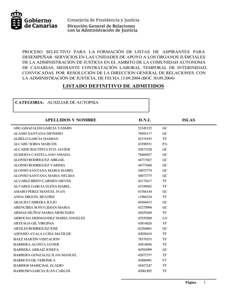 LISTADO DEFINITIVO DE ADMITIDOS