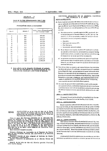 PDF (BOE-A-1984-19745 - 14 págs. - 721 KB )