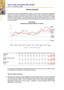 Inflación de Abril 2016