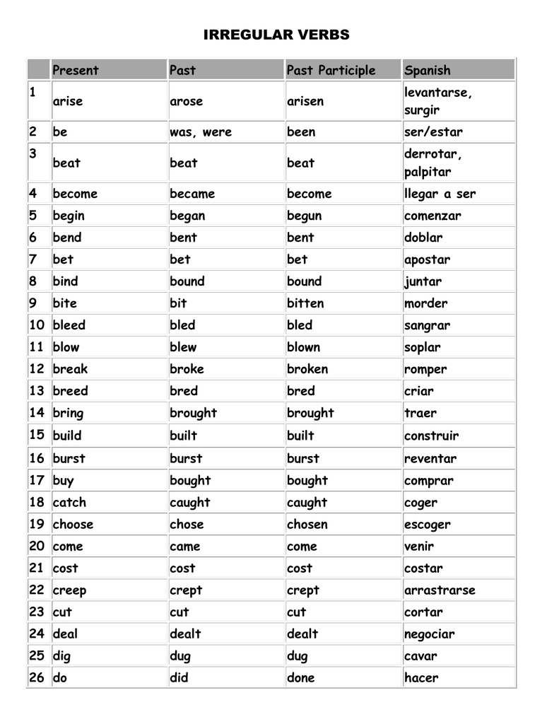 past-participles-in-spanish-conjugations-uses-charts