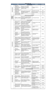 Objetivo Descripción Indicadores Periodicidad 1 Promover la