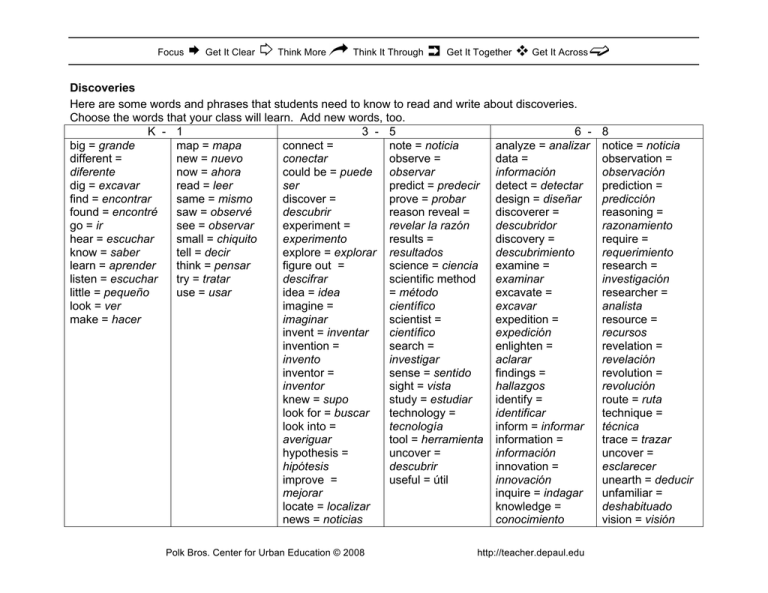 Discoveries Vocabulary Grades K8 EnglishSpanish