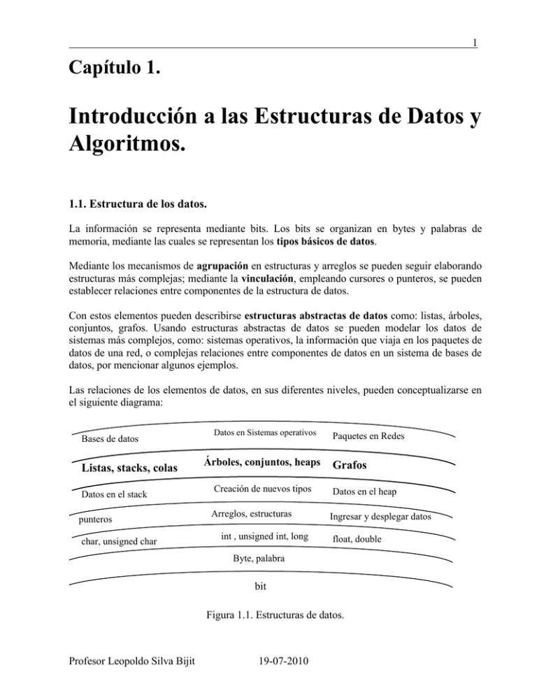 Introducción A Las Estructuras De Datos Y Algoritmos.