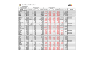 Reporte giros RRFF de 2004-2011