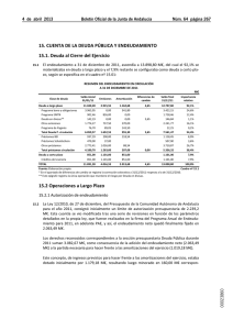 15. CUENTA DE LA DEUDA PÚBLICA Y ENDEUDAMIENTO 15.1