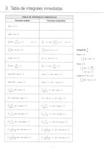 tabla integrales inmediatas