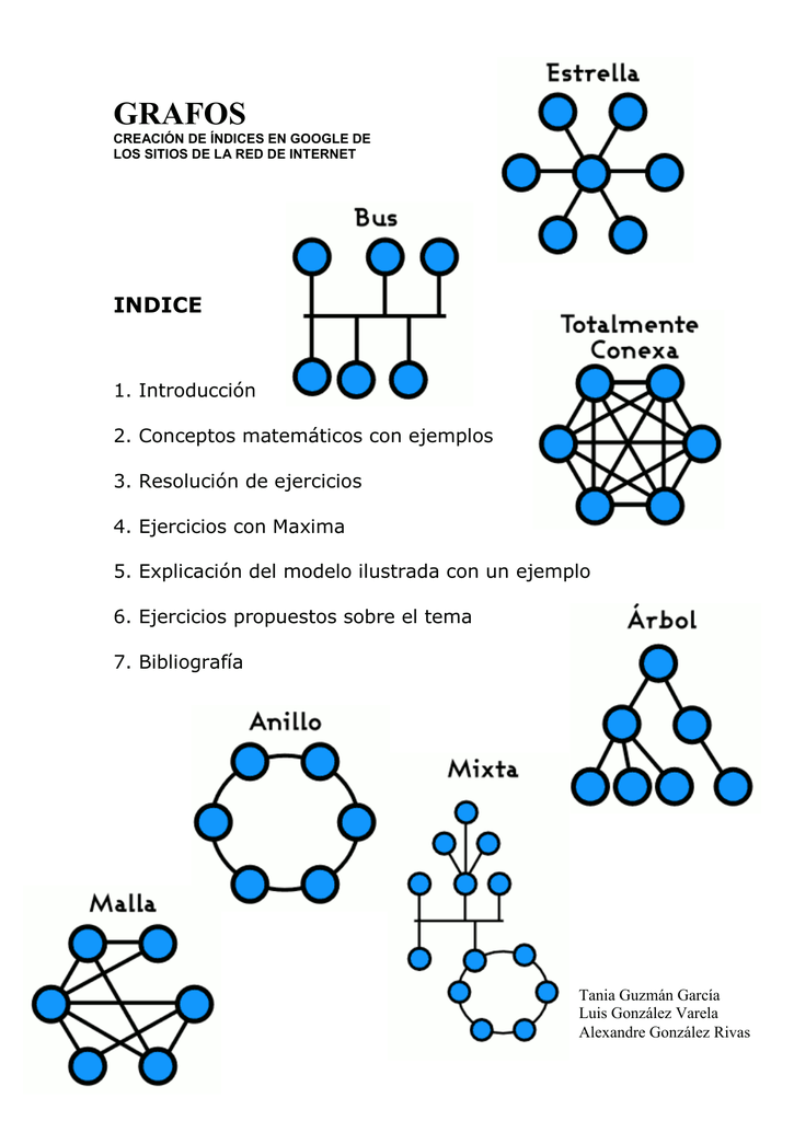 Ejemplos De Grafos
