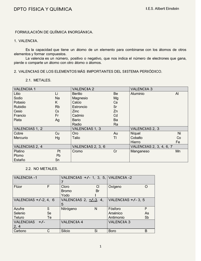 Formulacion Inorganica Formulacion Inorganica