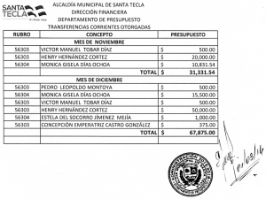 Montos y Destinatarios Privados Noviembre