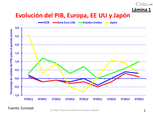 Evolución del PIB, Europa, EE UU y Japón