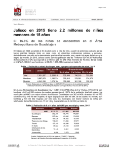 Jalisco en 2015 tiene 2.2 millones de niños menores de 15 años El