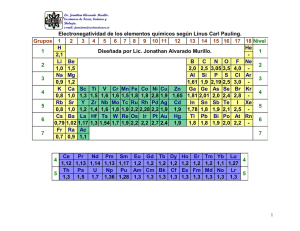 Electronegatividad de los elementos químicos según Linus Carl