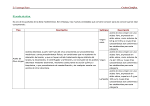 Tipos de aceite de oliva