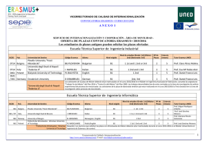 Anexo I Lista Plazas Erasmus+2015-2016