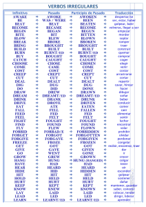 Listado de los verbos irregulares ingleses