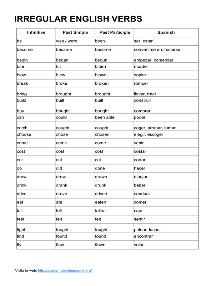 Ejercicios De Ingles De Verbos Irregulares EMBARQ Andino