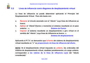 5.2 Línea de influencia como diagrama de desplazamiento virtual