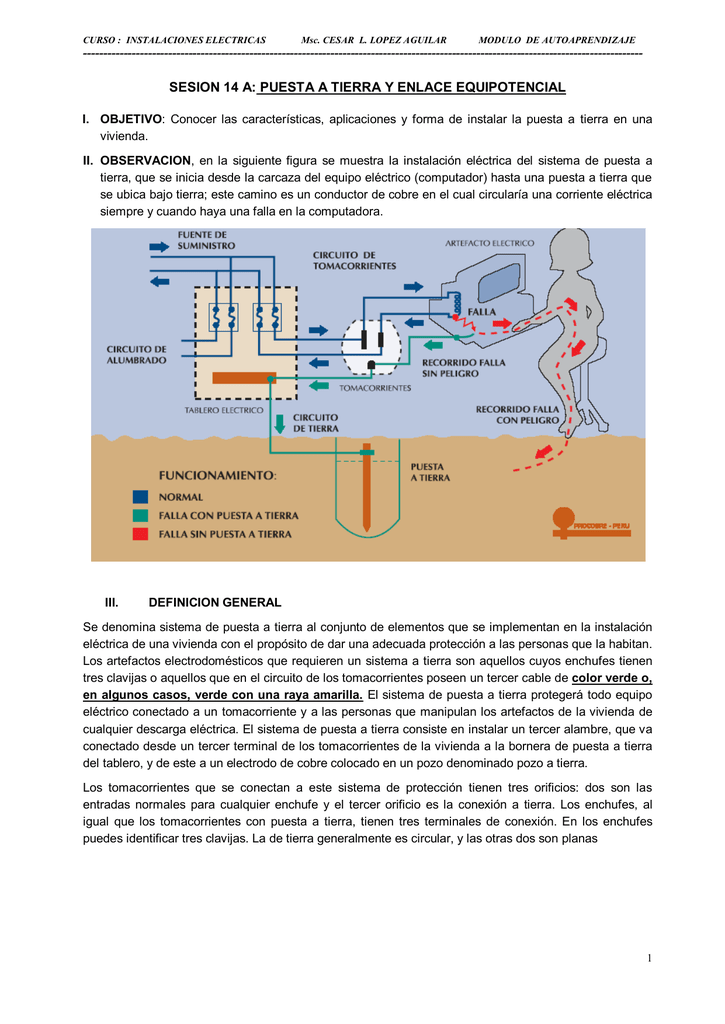 Abrazadera para circuito de tierra el/éctrico Dencon