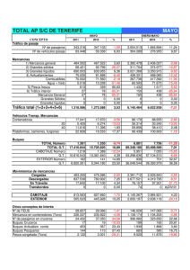 TOTAL AP S/C DE TENERIFE MAYO