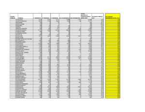 codigo comuna comuna 1ª prioridad 2ª prioridad