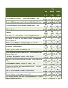 Consumo de frutas y verduras 5 ó más veces al día (últimos 30 días