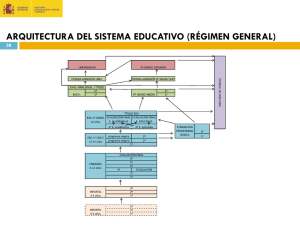 ARQUITECTURA DEL SISTEMA EDUCATIVO (RÉGIMEN GENERAL)